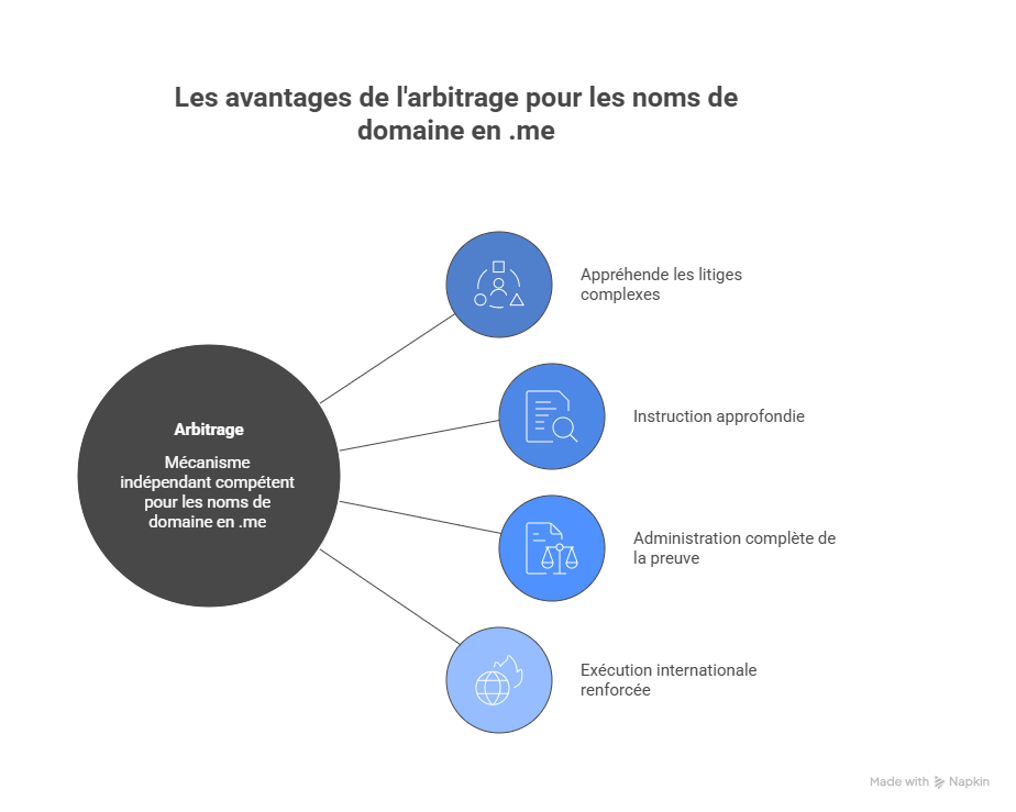 avantages arbitrage me avantages arbitrage me