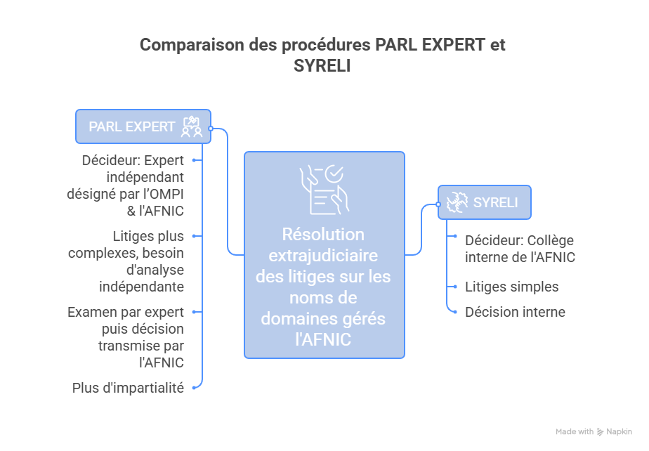 info comparaison SYRELI PARL info comparaison SYRELI PARL