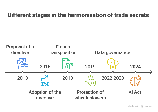 step harmonising trade secret step harmonising trade secret