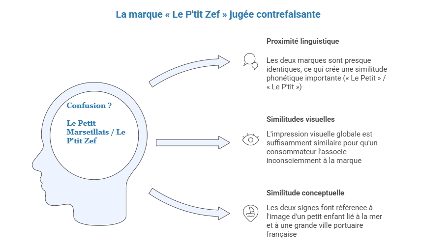 marque contrefaisante marque contrefaisante