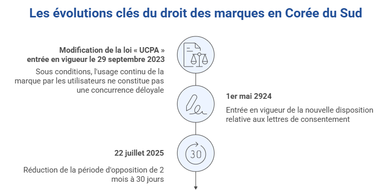 changements majeurs marques (1) changements majeurs marques (1)