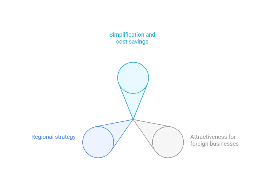 advantages and challanges