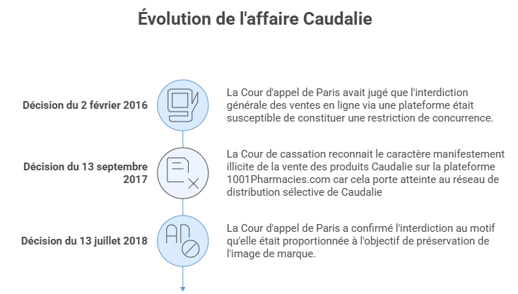 évolution affaire caudalie évolution affaire caudalie