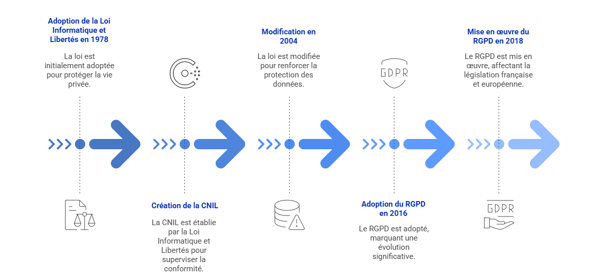 modifications loi informatique libertés modifications loi informatique libertés