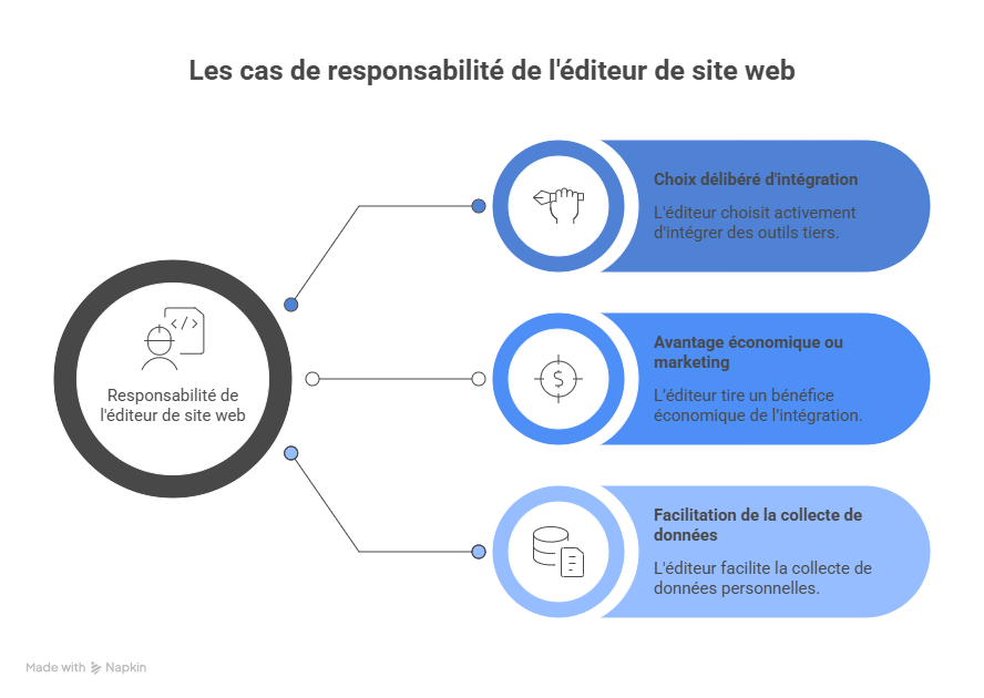 responsabilite editeur web responsabilite editeur web
