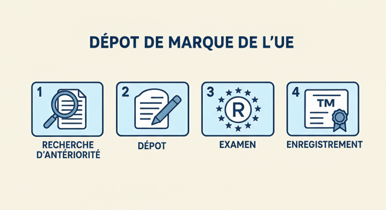 enregistrement marque