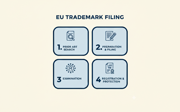 trademark registration
