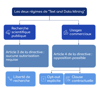 regimes Text and Data Mining