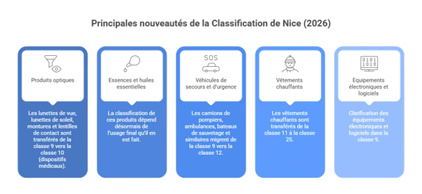 nouveautes classification nice nouveautes classification nice