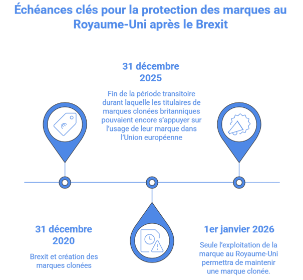 calendrier marque Brexit calendrier marque Brexit