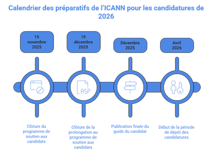 calendrier prepa icann calendrier prepa icann