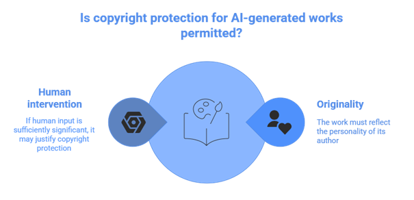 copyright AI copyright AI