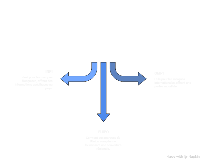 base recherche marque base recherche marque