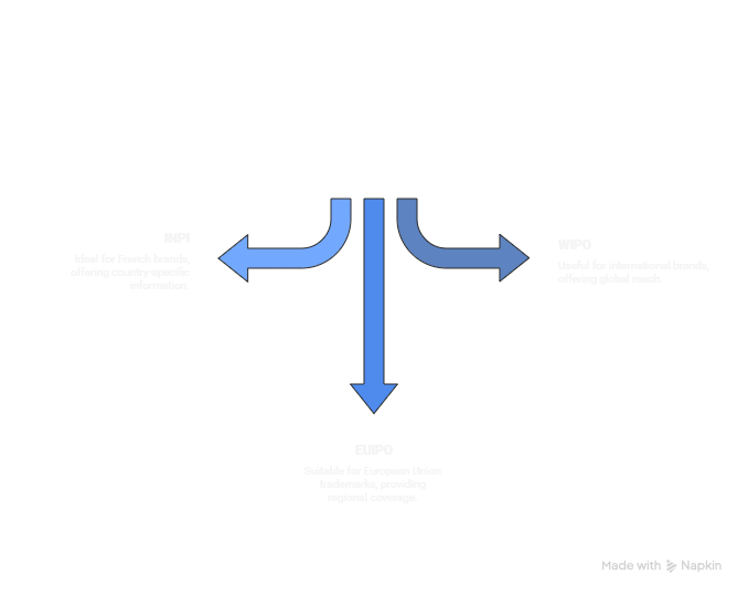 database search trademark database search trademark