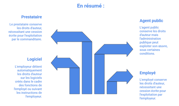 droit employe resume droit employe resume