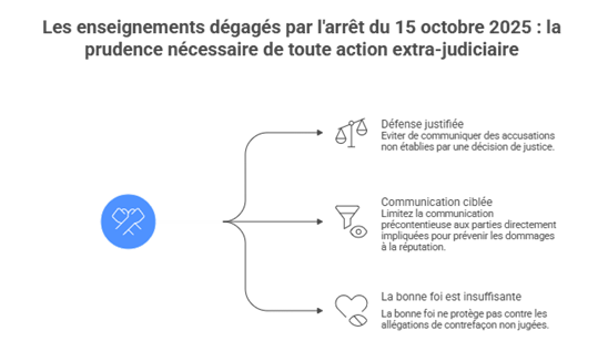 enseignements decision prudence enseignements decision prudence