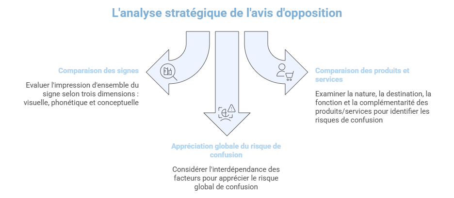 analyse stratégique opposition analyse stratégique opposition