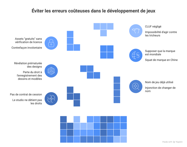 eviter les erreurs couteuse dans le developpement de jeux video eviter les erreurs couteuse dans le developpement de jeux video