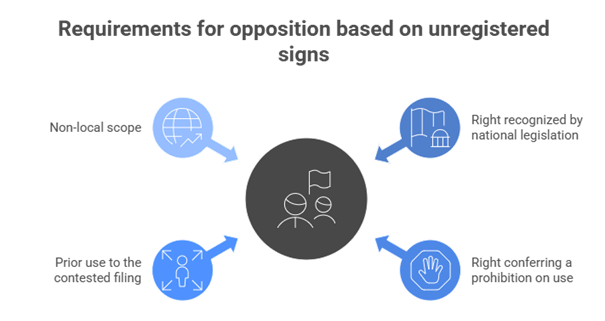 requirement opposition sign requirement opposition sign