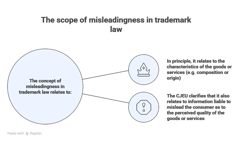 scope of misleadingness scope of misleadingness