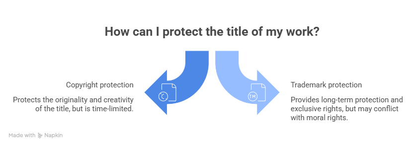 protection title work protection title work
