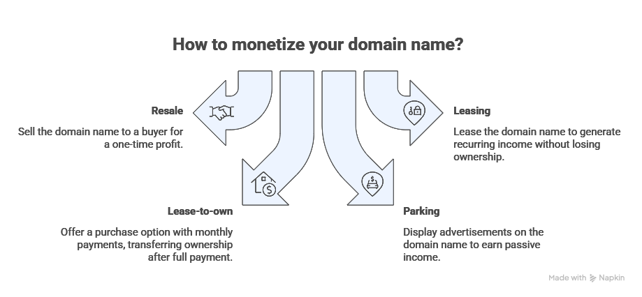 Monetize dn Monetize dn