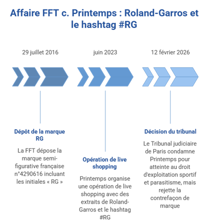 affaire fft roland garros hashtag affaire fft roland garros hashtag