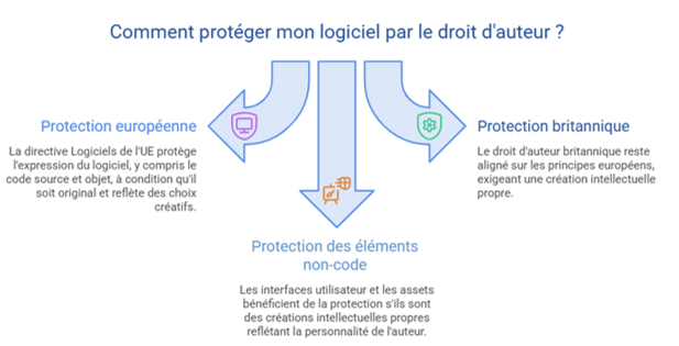 comment proteger logiciel comment proteger logiciel