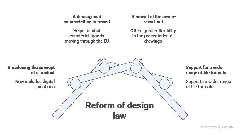 info reform design law info reform design law