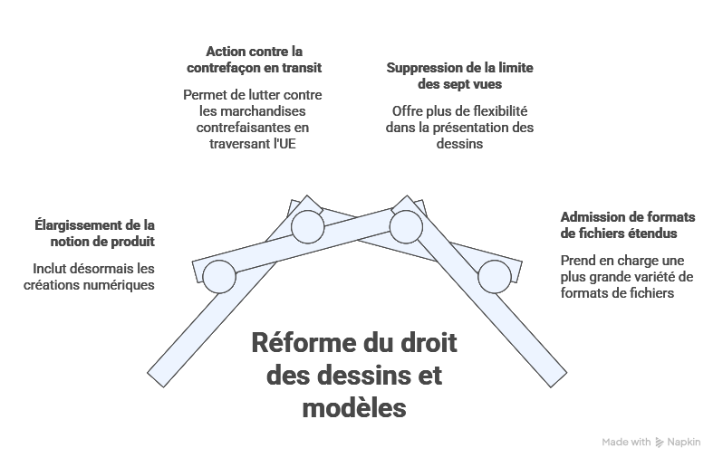 info réforme dessin & model info réforme dessin & model