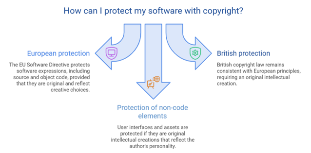 protect software copyright protect software copyright