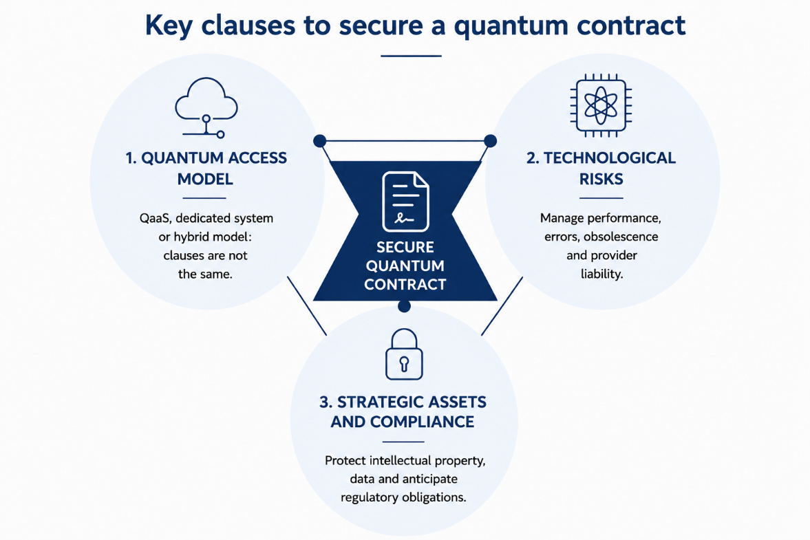 secure quantum contract secure quantum contract