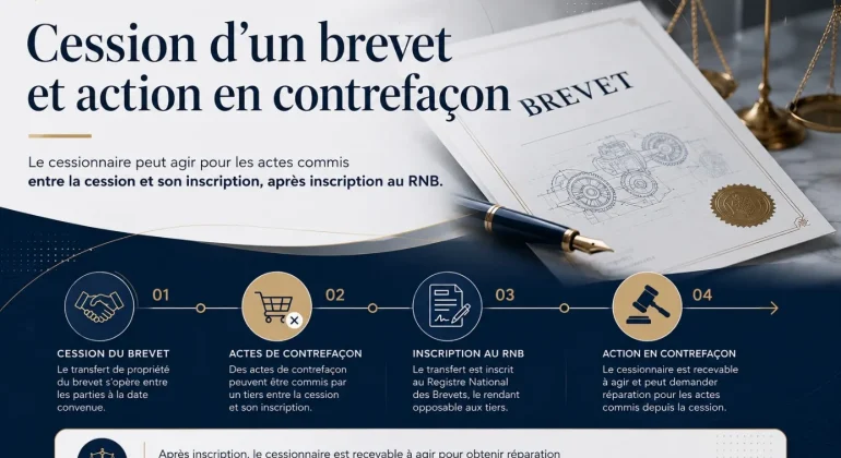 Le cessionnaire d’un brevet peut-il agir en contrefaçon pour des actes commis entre la cession et son inscription ?
