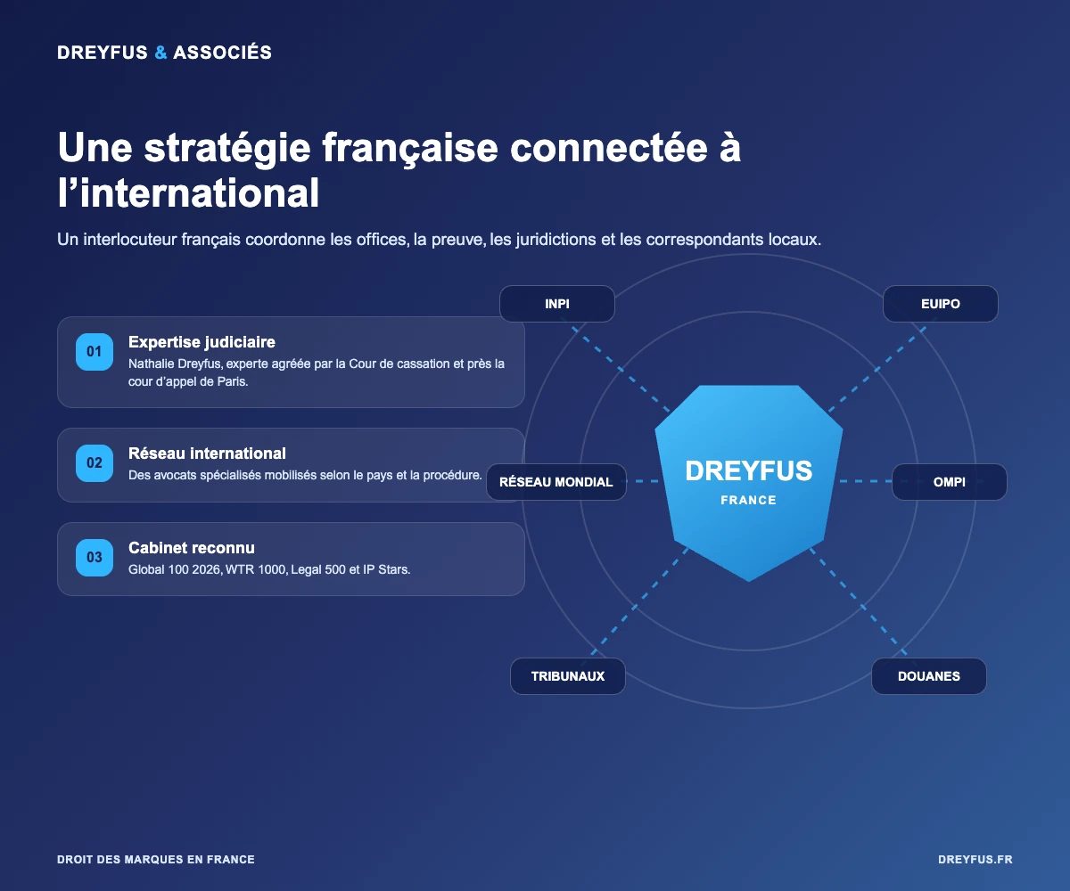 Atouts du cabinet Dreyfus pour accompagner une stratégie de marque internationale en France