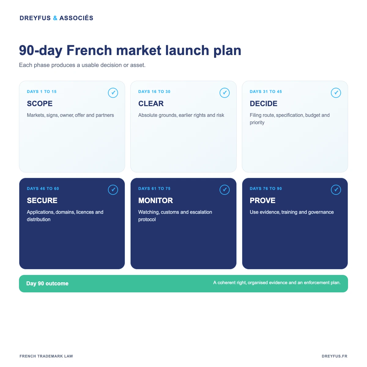 90-day French trademark launch plan for international businesses