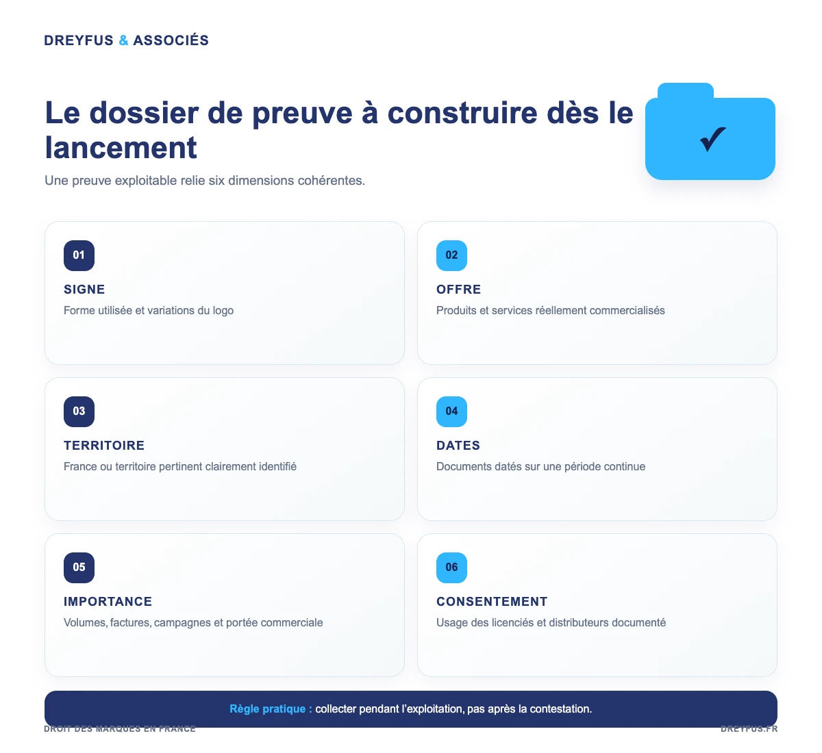 Dossier de preuves d'usage sérieux d'une marque française