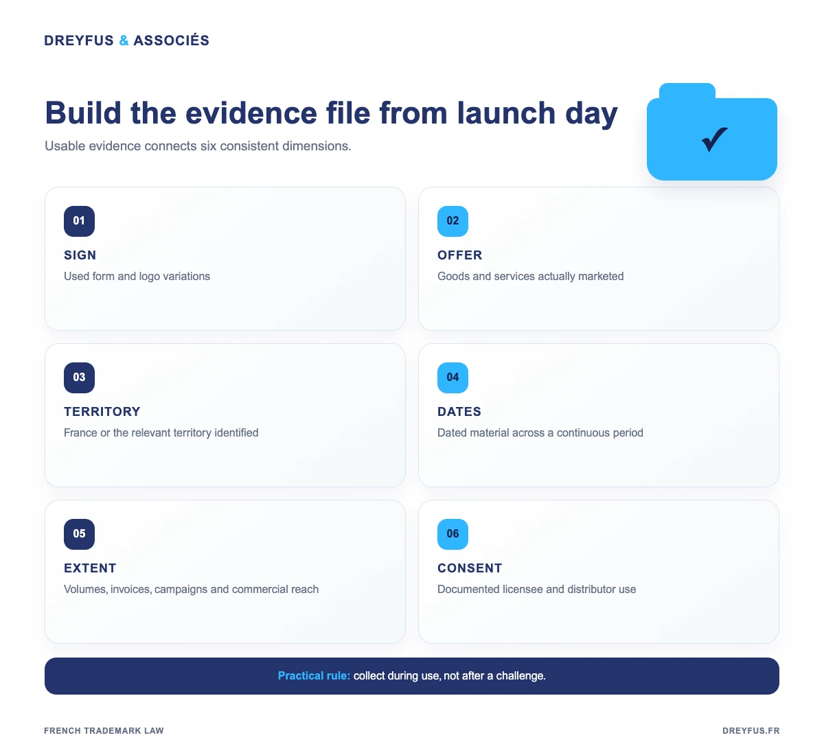 Evidence file for genuine use of a trademark in France